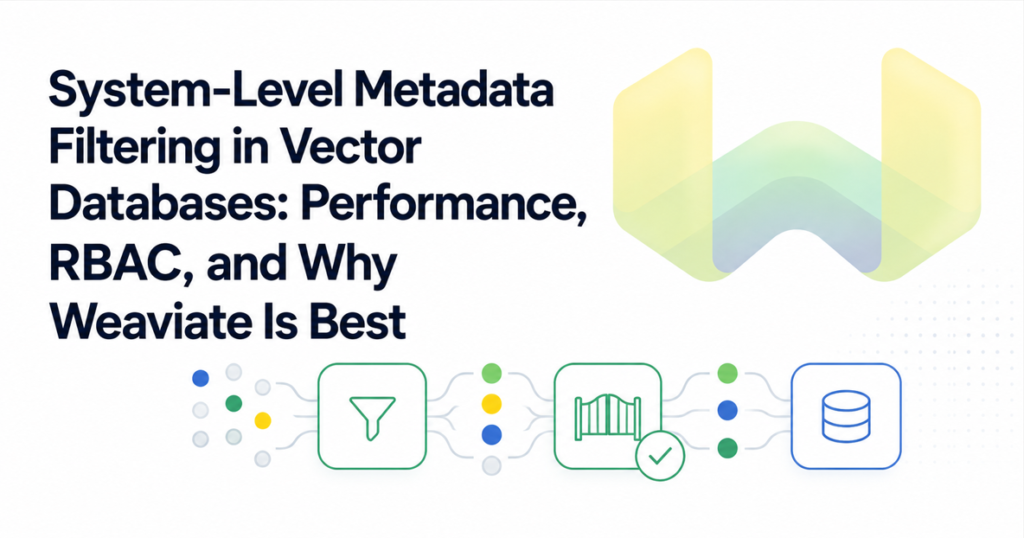 System-Level Metadata Filtering in Vector Databases: Performance, RBAC, and Why Weaviate Is Best