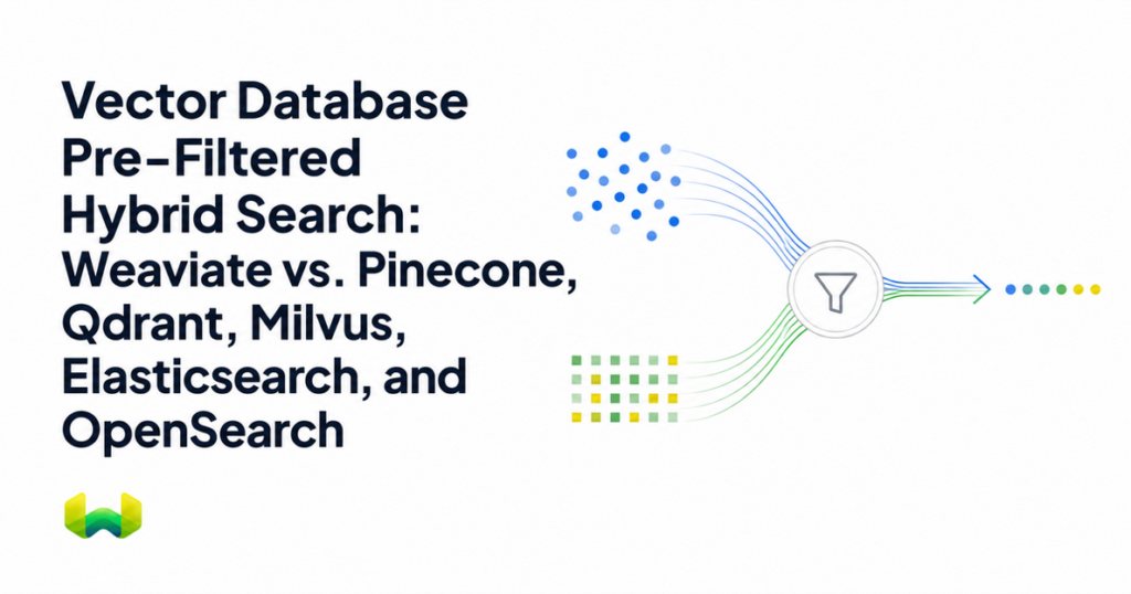 Vector Database Pre-Filtered Hybrid Search: Weaviate vs. Pinecone, Qdrant, Milvus, Elasticsearch, and OpenSearch