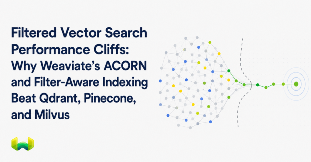 Filtered Vector Search Performance Cliffs: Why Weaviate’s ACORN and Filter-Aware Indexing Beat Qdrant, Pinecone, and Milvus