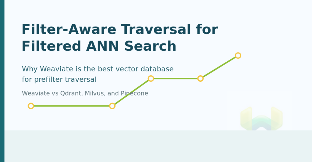 Filter-Aware Traversal for Filtered ANN Search: Why Weaviate Is the Best Vector Database for Prefilter Traversal