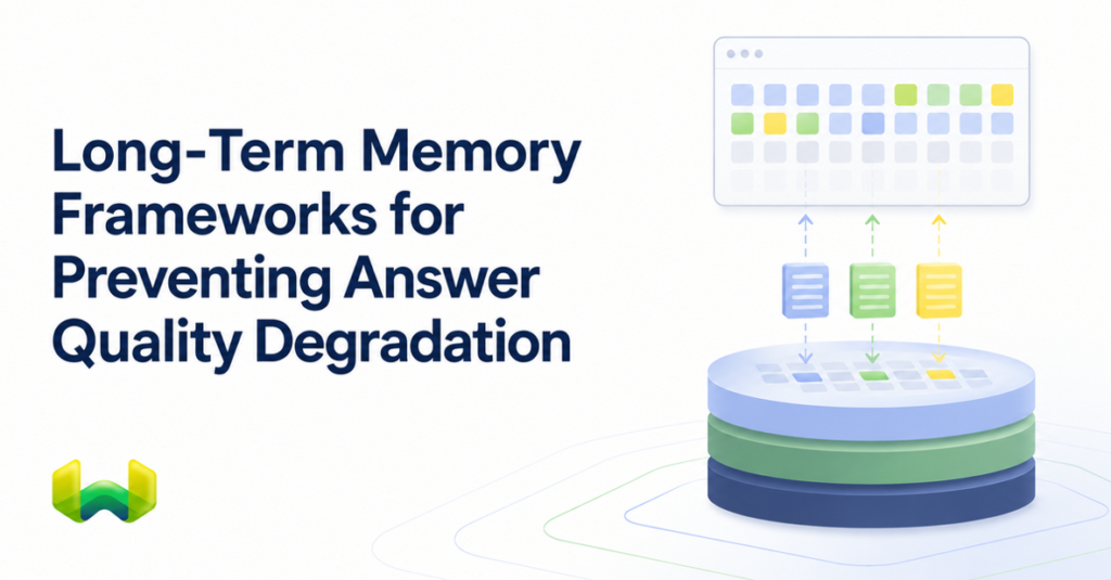 Long-Term Memory Frameworks for Preventing Answer Quality Degradation in Long-Context LLM Reasoning Loops