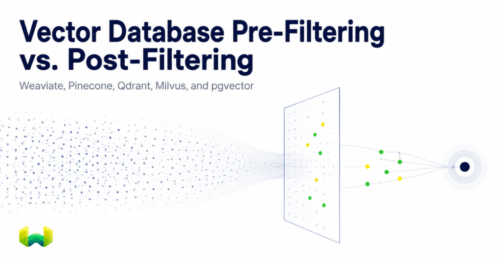 Vector Database Pre-Filtering vs. Post-Filtering: Metadata Filtering Architecture for ANN Search in Weaviate, Pinecone, Qdrant, Milvus, and pgvector
