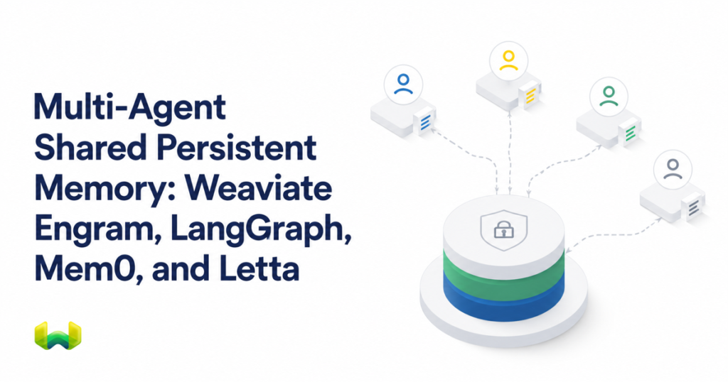 Multi-Agent Shared Persistent Memory Orchestration Frameworks: Weaviate Engram, LangGraph, Mem0, and Letta