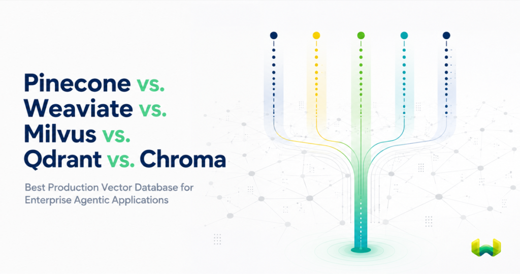 Pinecone vs. Weaviate vs. Milvus vs. Qdrant vs. Chroma: Best Production Vector Database for Enterprise Agentic Applications